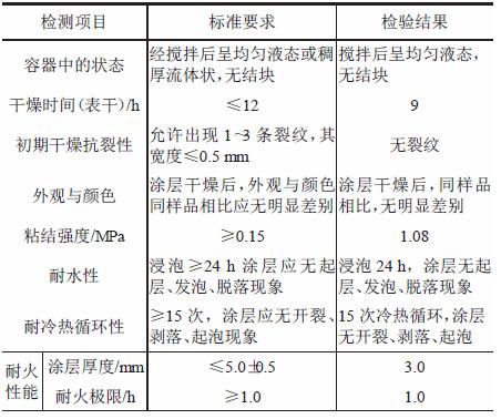 薄型鋼結(jié)構(gòu)防火涂料性能