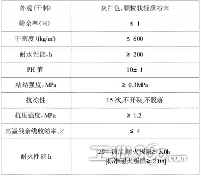 厚型鋼結(jié)構(gòu)防火涂料性能